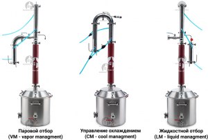 Какой самогонный аппарат лучше на 2 или на 3 дюйма?