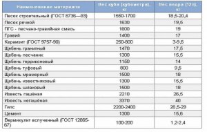 Сколько редьки в ведре по весу, штук? Сколько весит ведро редьки?