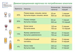 Сколько алкоголя разного вида в одном ящике? Сколько весит ящик алкоголя?