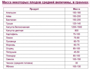 Сколько чеснока в одном ящике по весу, штук? Сколько весит ящик чеснока?