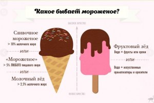 Вам проще купить мороженое или сделать самостоятельно?
