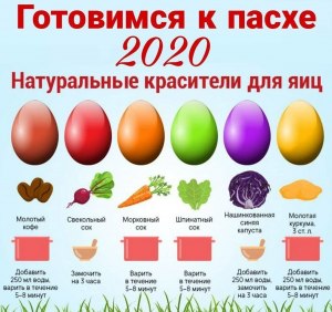 Можно ли красить яйца на Пасху в среду?