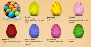 Как покрасить яйца на Пасху с помощью моркови? Какой цвет будет?