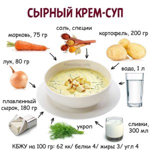 Какие виды сыров можно добавлять в суп, а какие нельзя, рецепт? Почему?