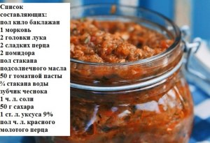 Сколько нужно баклажан на 1 л баклажанной икры?