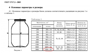 Сколько баклажанной икры в банке 0,5 л, 0, 75 л, 0, 8 л, 1- 3 л?