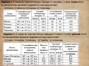 Где 23 сентября Солнце позже всего по МСК поднимается над горизонтом?