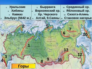 В каком регионе России находится горный хребет Большая Sука?