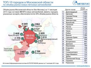 Какой из подмосковных городов самый крупный по населению?