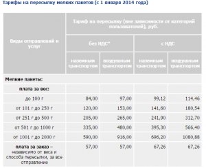 Какова стоимость отправки посылки из Беларуси в РФ?