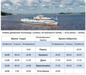 При каких параметрах реки по ней целесообразно пускать пароход или катер?