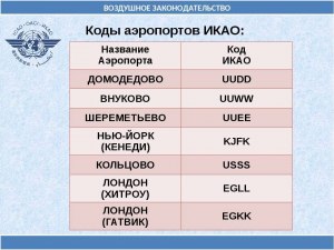 Как называется аэропорт в Пскове? Какой код ICAO ? Какой код IATA?