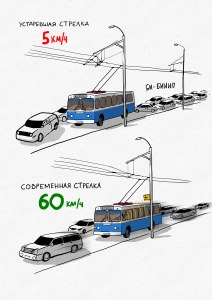 Если ликвидировали трамвай и троллейбус, нужно ли убирать рельсы и провода?