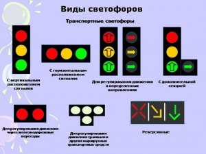 Что за малые светофоры появились в Москве, зачем нужны?