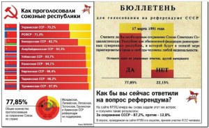 Где и когда в СССР впервые было реализовано право на референдум?