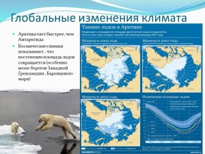 Как изменение климата влияет на Арктику?