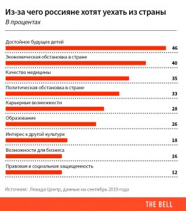 Из какой страны не хотят уезжать?