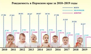В какой стране все младенцы рождались годовалыми?
