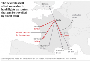 Почему во Франции запретили внутренние авиаперелеты на короткие расстояния?