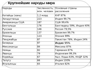 В какой стране больше всего национальностей?