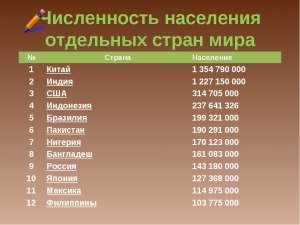 Какая столица в мире имеет население 15000 человек?