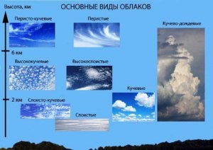 Где встречаются шестигранные облака, какая причина, к чему приводят?