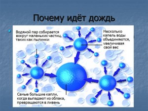 Почему идёт дождь?