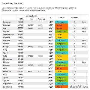 Где в Турции теплее в мае?