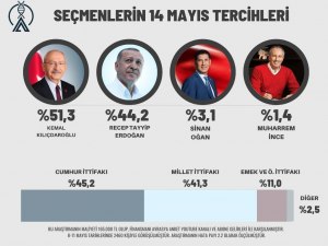 Кемаль Кылычдароглу- какая политическ. программа,в чем отличие от Эрдогана?