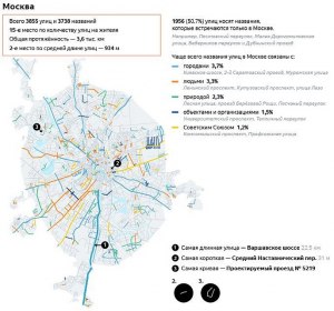 Какова общая длина всех улиц и переулков Москвы?