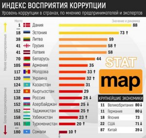 Кто превратил нищую коррумпированную Малайзию в преуспевающю страну?