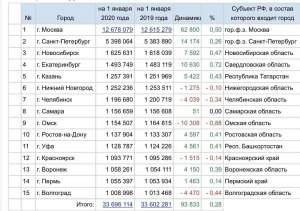 Город Умань, где находится, чем известен, какова численность населения?