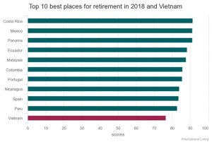 Есть ли во Вьетнаме пенсии?