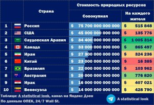 Какая страна считается «страной жареного сельдерея»?