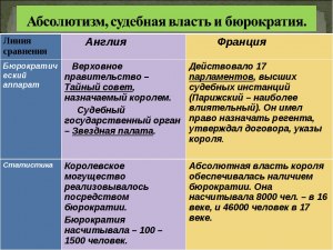 Существовало ли когда-нибудь сходство в истории создания США и стран ЛА?