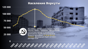 Почему население города Воркуты с 1991-го года уменьшилось в два раза?