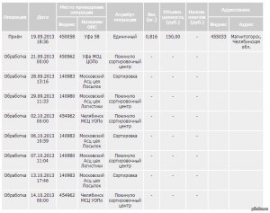 Какие сортировочные центры проходит посылка с Москвы до Уфы?