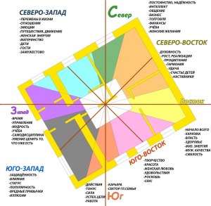 Стоит ли выделять Юго-запад Москвы, как один из её секторов?