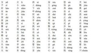 Как записать названия китайских провинций английскими буквами (см.)?