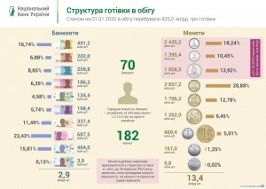 Сколько весит миллион украинских гривен?