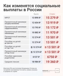 Реально ли прожить на прожиточный минимум страны?