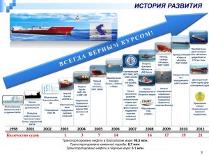 Какая судоходная компания в России самая крупная, что известно?