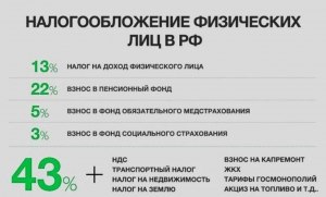 Налог на сверхприбыль. Кто платит, сколько, когда?