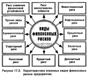 Какие инструменты помогут обезопасить бюджет от финансовых рисков?