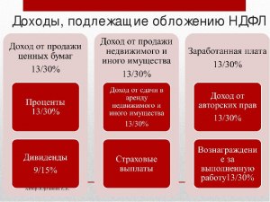 Задача. Как выбрать верный размер НДФЛ для доходов Натальи Викторовны?