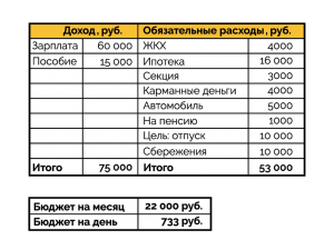 Что следует учесть при составлении семейного финансового плана?