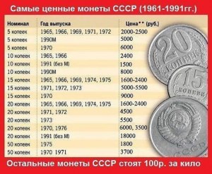 Какие монеты в СССР стоили десять миллионов? В чем была их особенность?