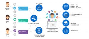 Бот бизнес система - что это такое и как работает?