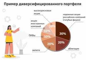 Что делает фонд «Надежные инвестиции»?