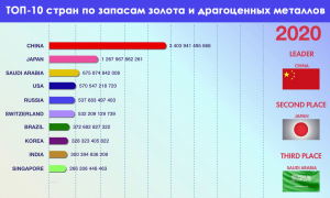 В какие металлы выгодно вкладывать деньги?